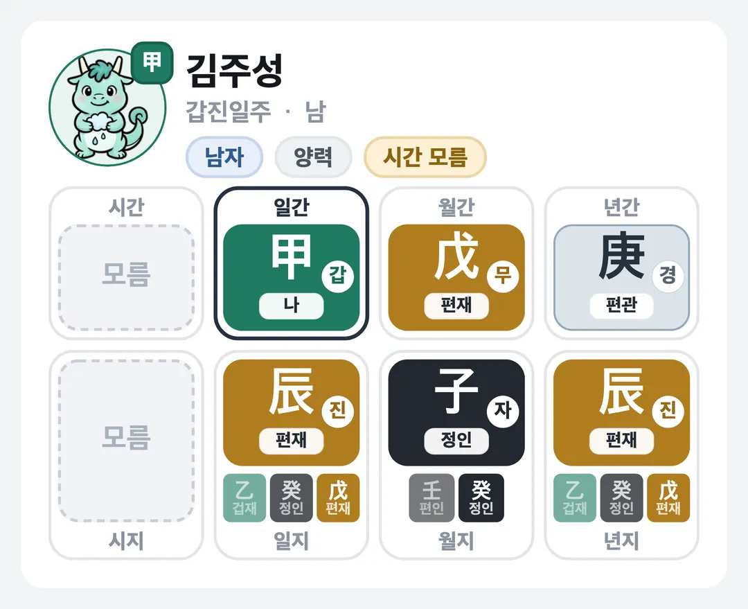 김주성 사주 원국 — 갑진일주
