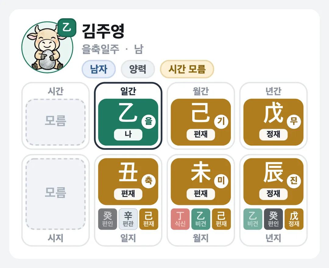 김주영 사주 원국 — 을축일주