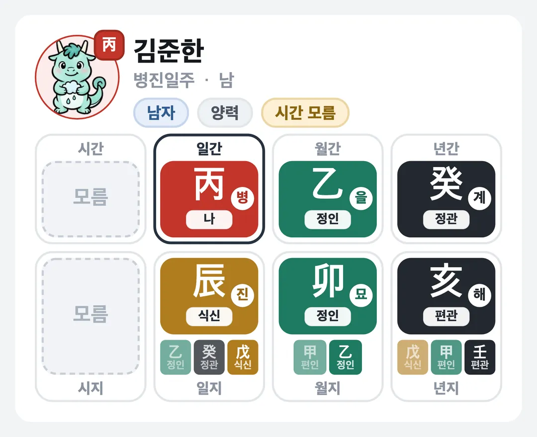 김준한 사주 원국 — 병진일주