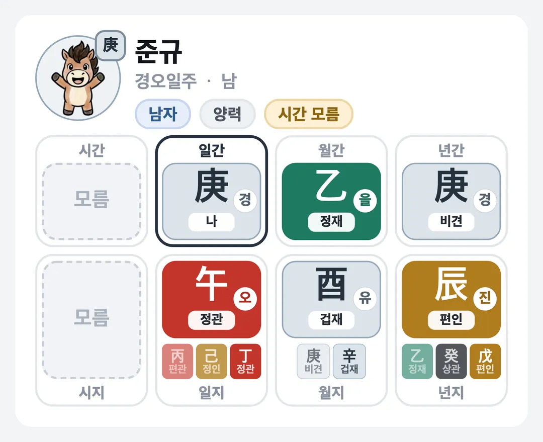 준규 사주 원국 — 경오일주