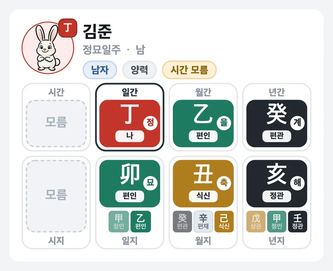 김준 사주 원국 — 정묘일주