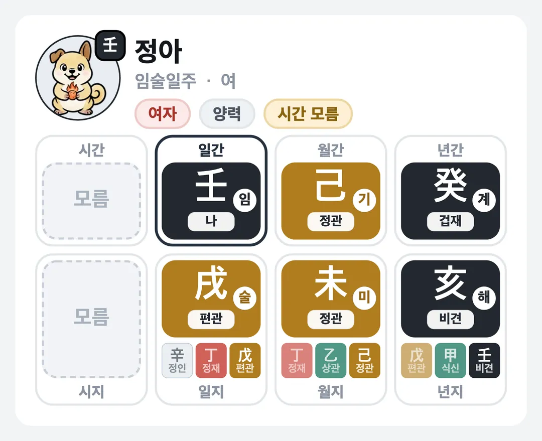 정아 사주 원국 — 임술일주
