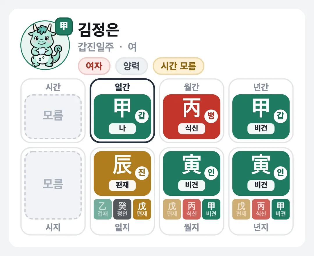 김정은 사주 원국 — 갑진일주