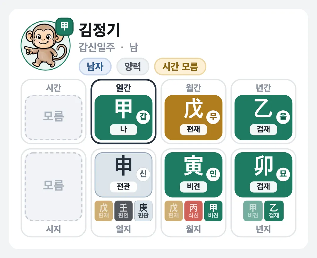 김정기 사주 원국 — 갑신일주
