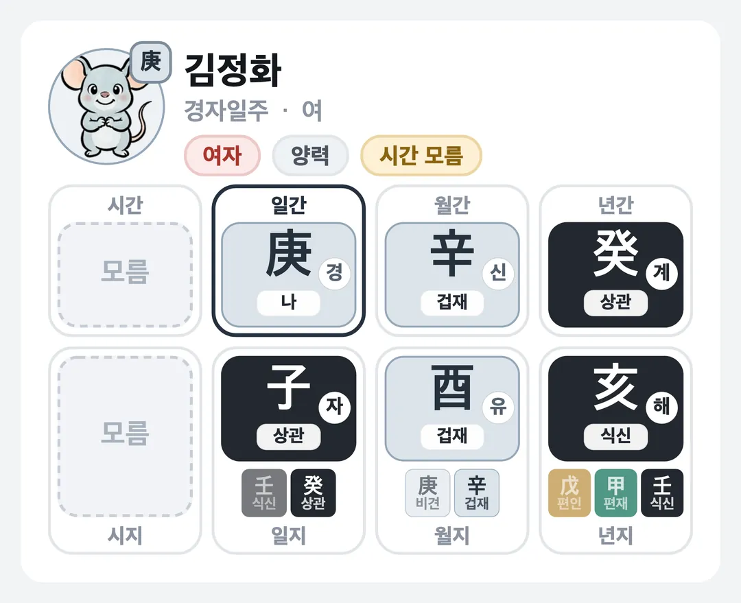 김정화 사주 원국 — 경자일주