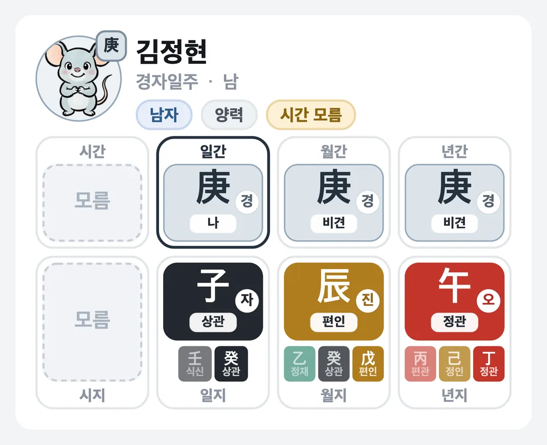 김정현 사주 원국 — 경자일주