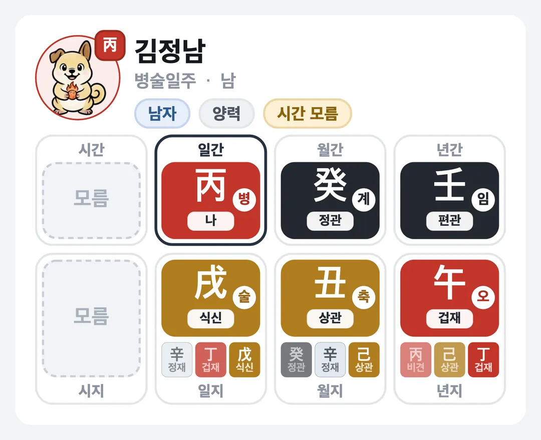 김정남 사주 원국 — 병술일주