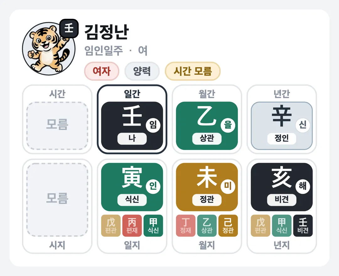 김정난 사주 원국 — 임인일주