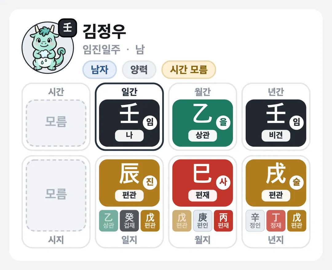 김정우 사주 원국 — 임진일주