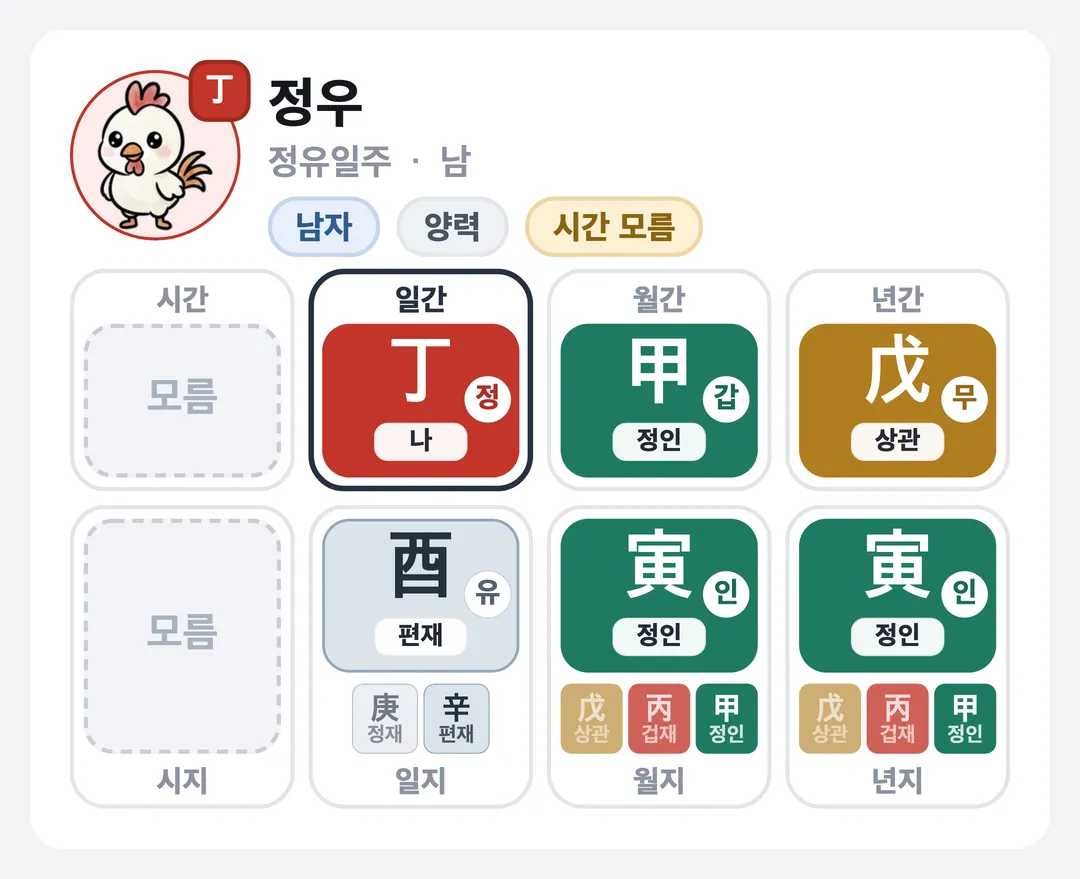 정우 사주 원국 — 정유일주
