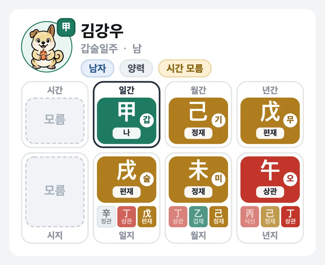 김강우 사주 원국 — 갑술일주