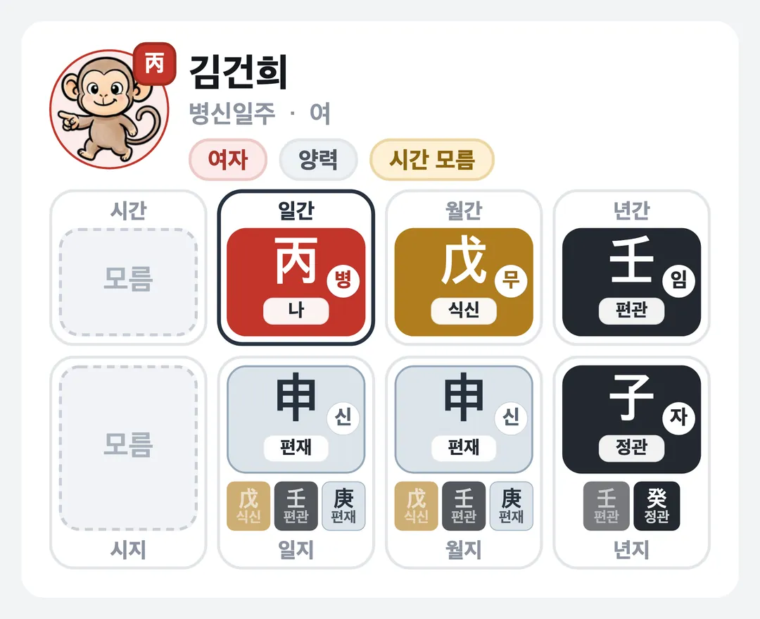 김건희 사주 원국 — 병신일주