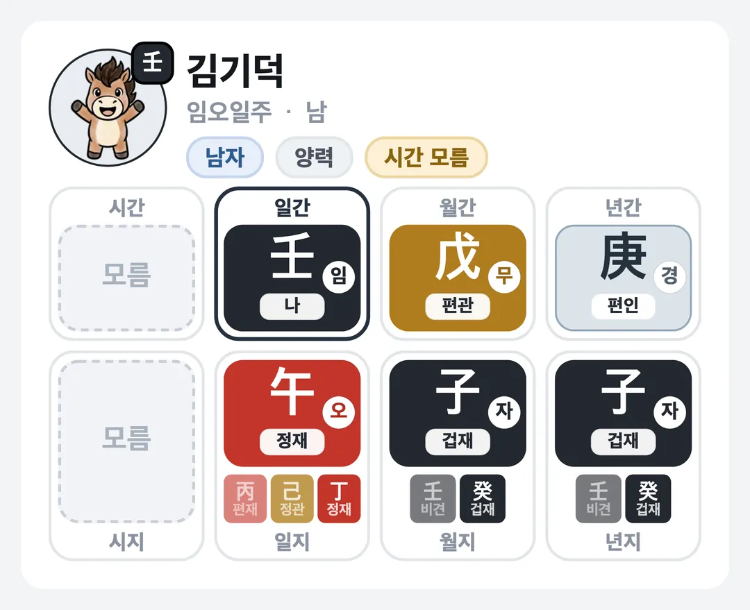 김기덕 사주 원국 — 임오일주