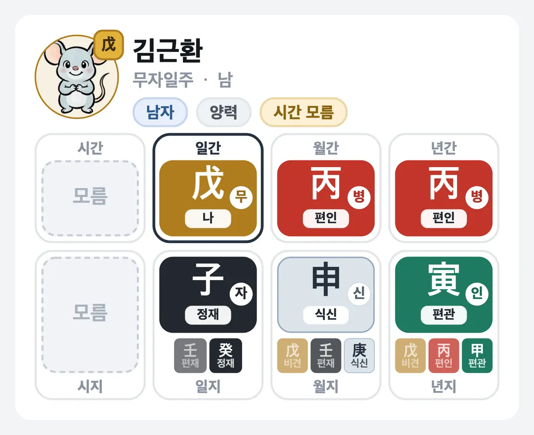 김근환 사주 원국 — 무자일주
