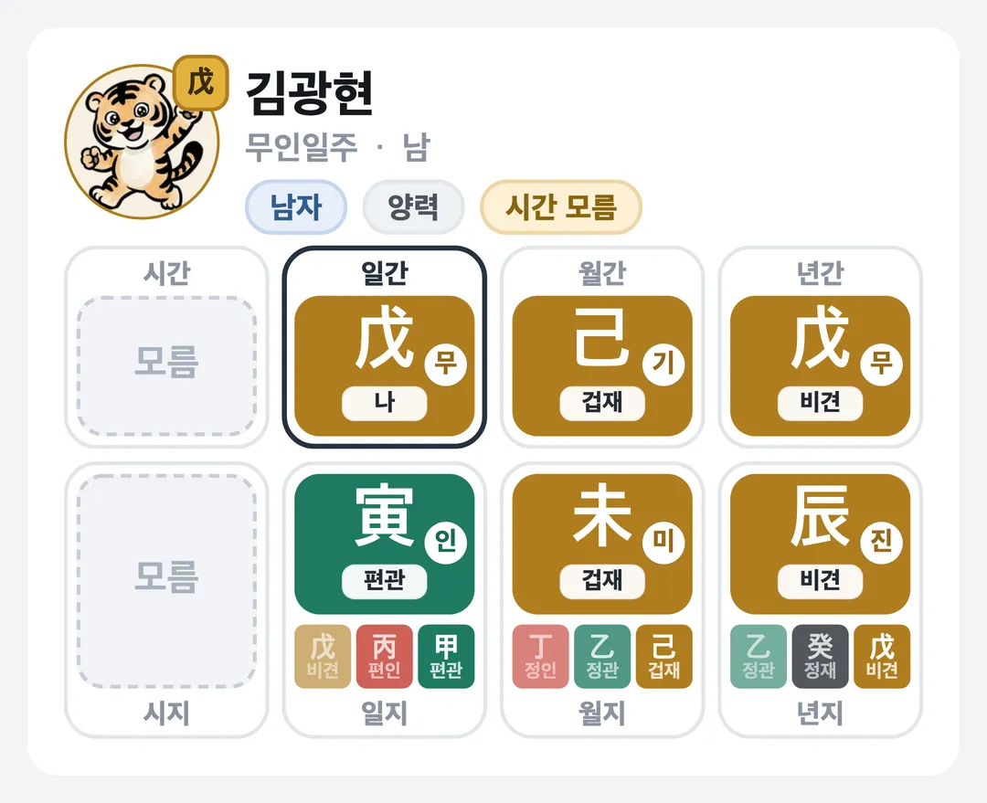 김광현 사주 원국 — 무인일주