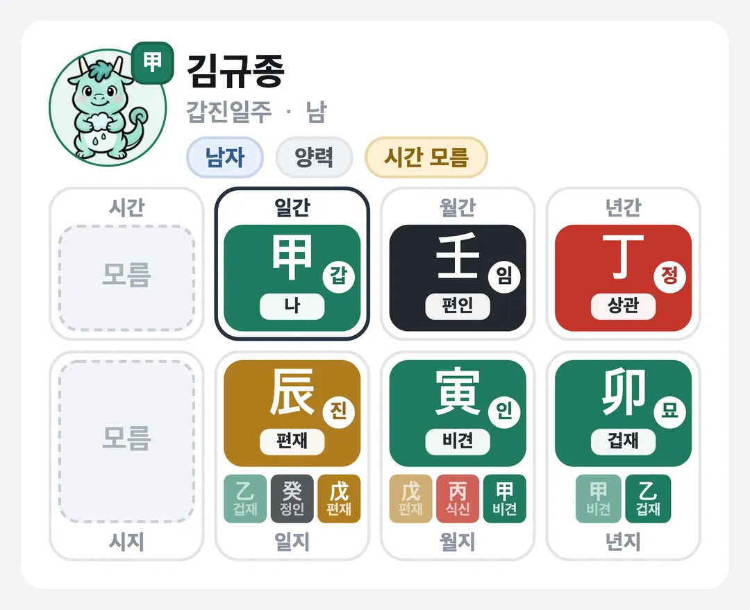 김규종 사주 원국 — 갑진일주