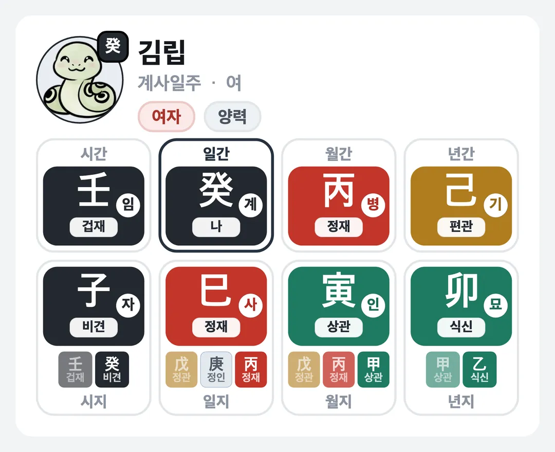 김립 사주 원국 — 계사일주