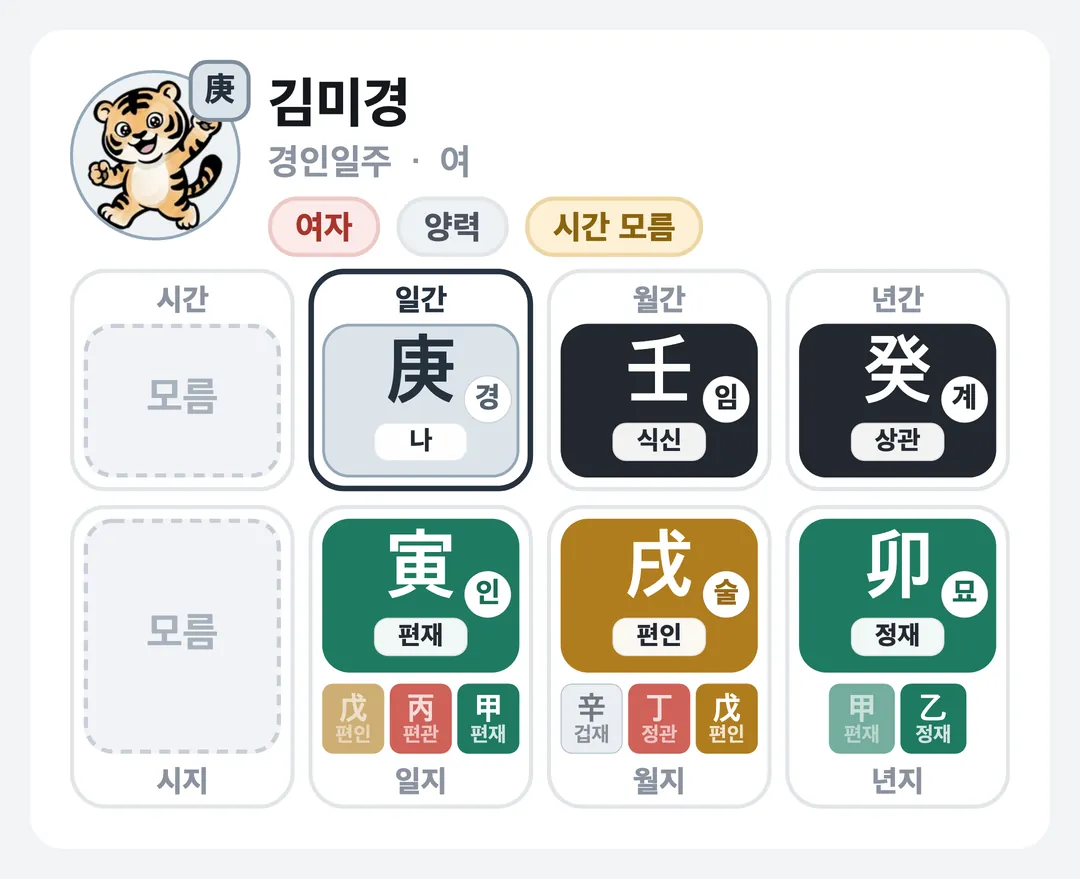 김미경 사주 원국 — 경인일주