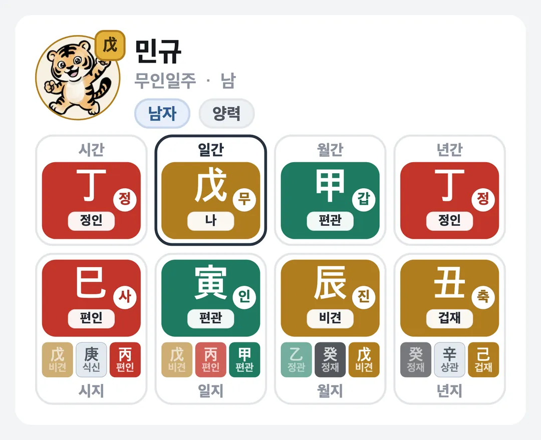 민규 사주 원국 — 무인일주