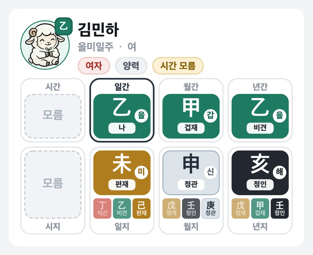 김민하 사주 원국 — 을미일주
