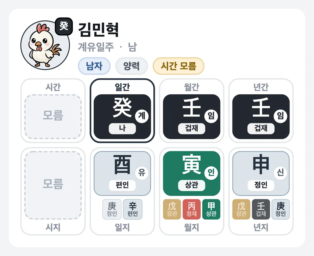 김민혁 사주 원국 — 계유일주