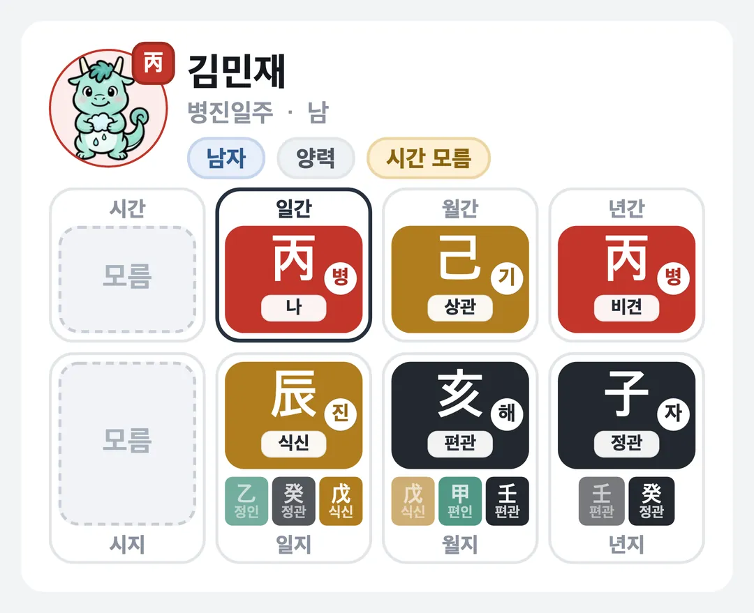 김민재 사주 원국 — 병진일주