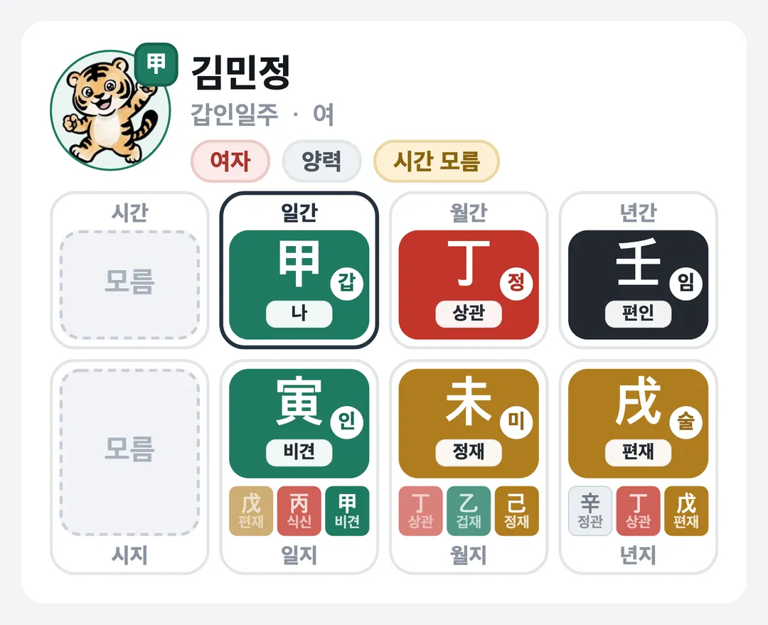 김민정 사주 원국 — 갑인일주