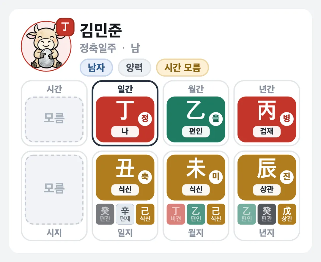 김민준 사주 원국 — 정축일주