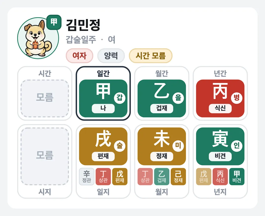 김민정 사주 원국 — 갑술일주
