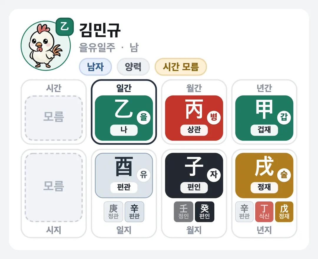 김민규 사주 원국 — 을유일주