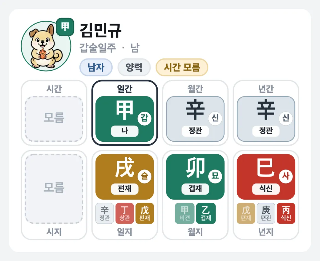김민규 사주 원국 — 갑술일주