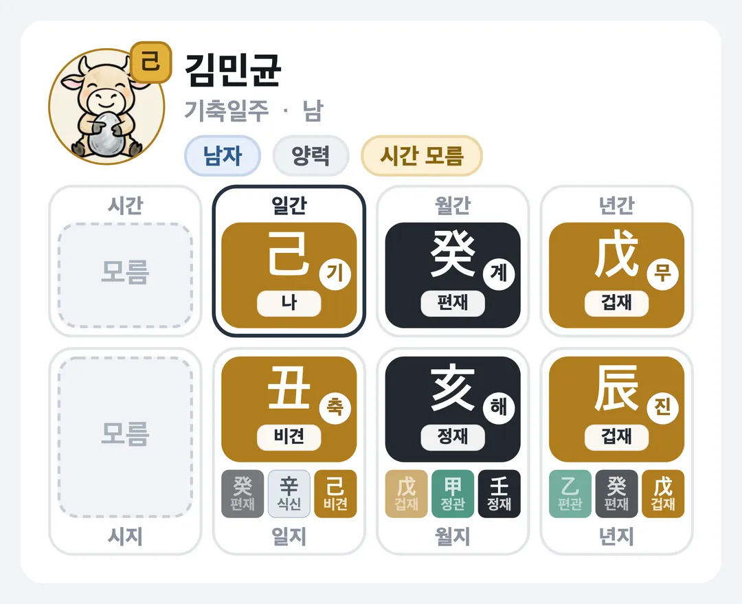 김민균 사주 원국 — 기축일주