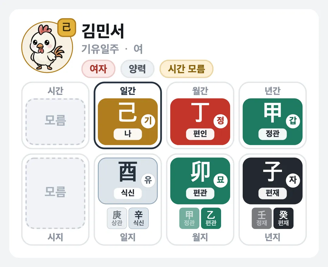 김민서 사주 원국 — 기유일주