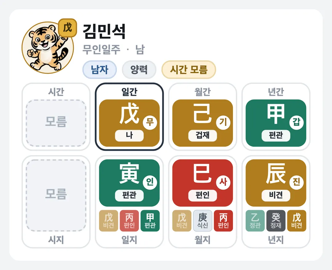 김민석 사주 원국 — 무인일주