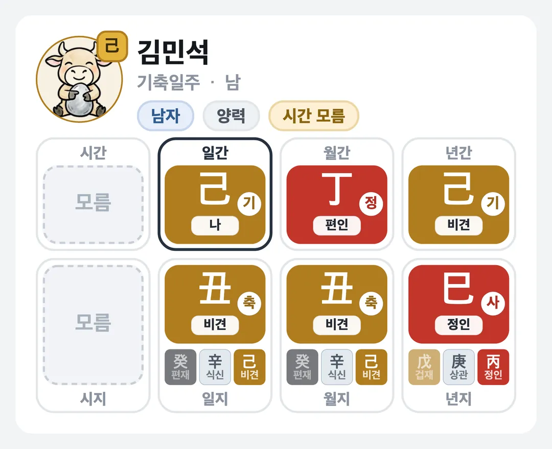 김민석 사주 원국 — 기축일주