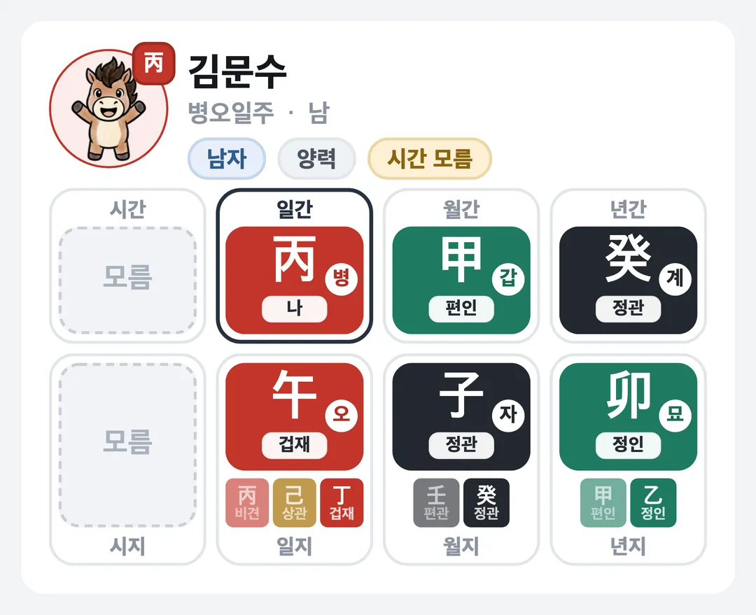 김문수 사주 원국 — 병오일주