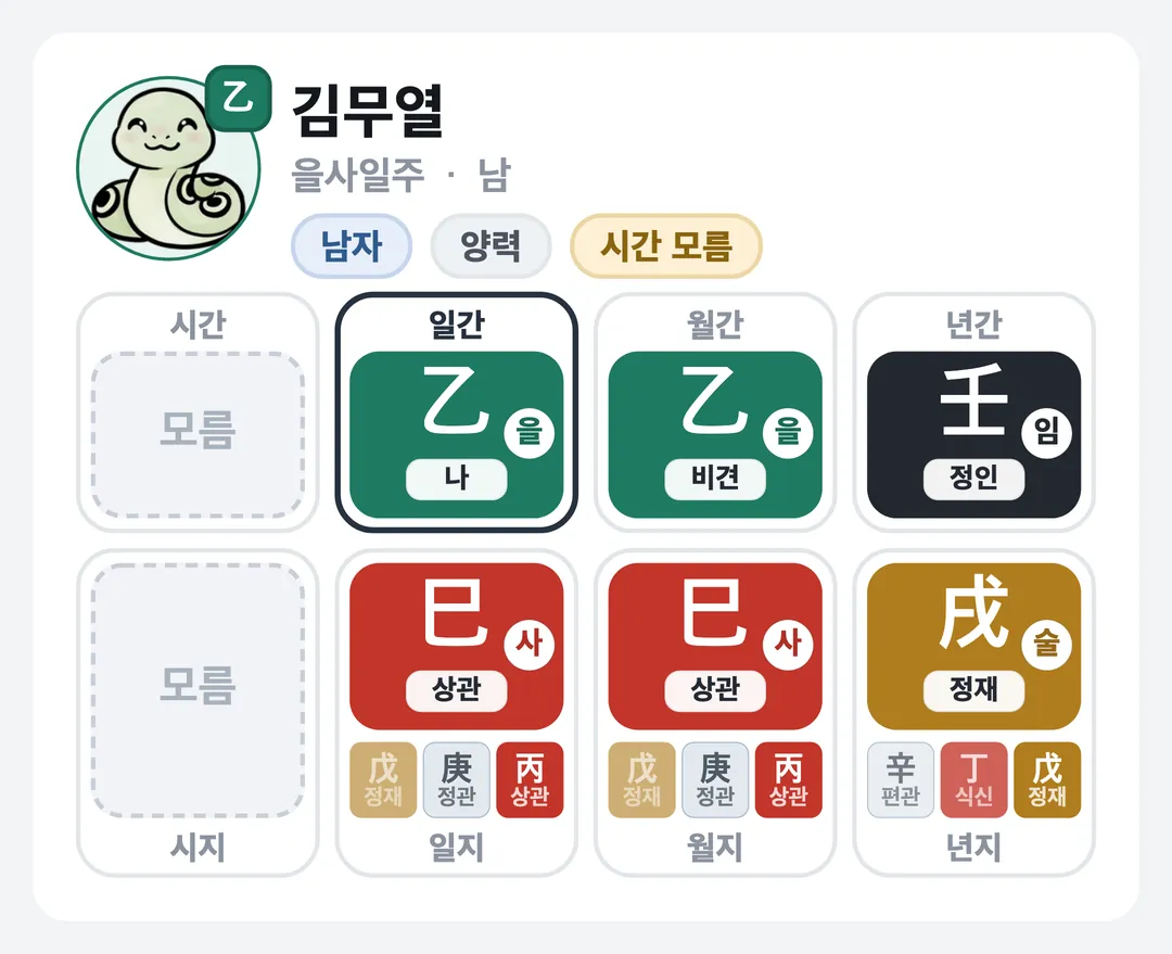 김무열 사주 원국 — 을사일주