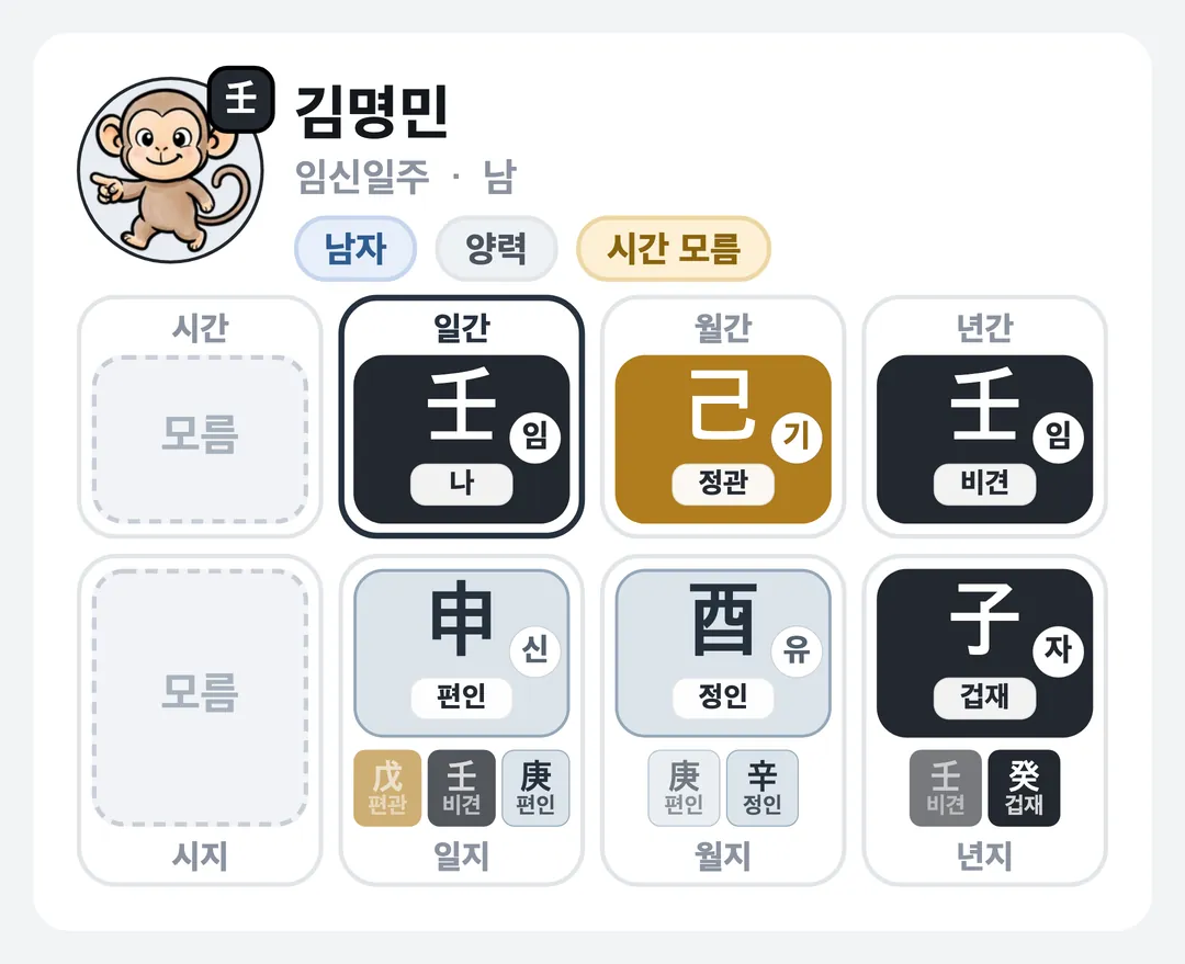 김명민 사주 원국 — 임신일주