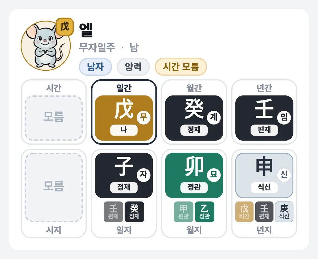 엘 사주 원국 — 무자일주