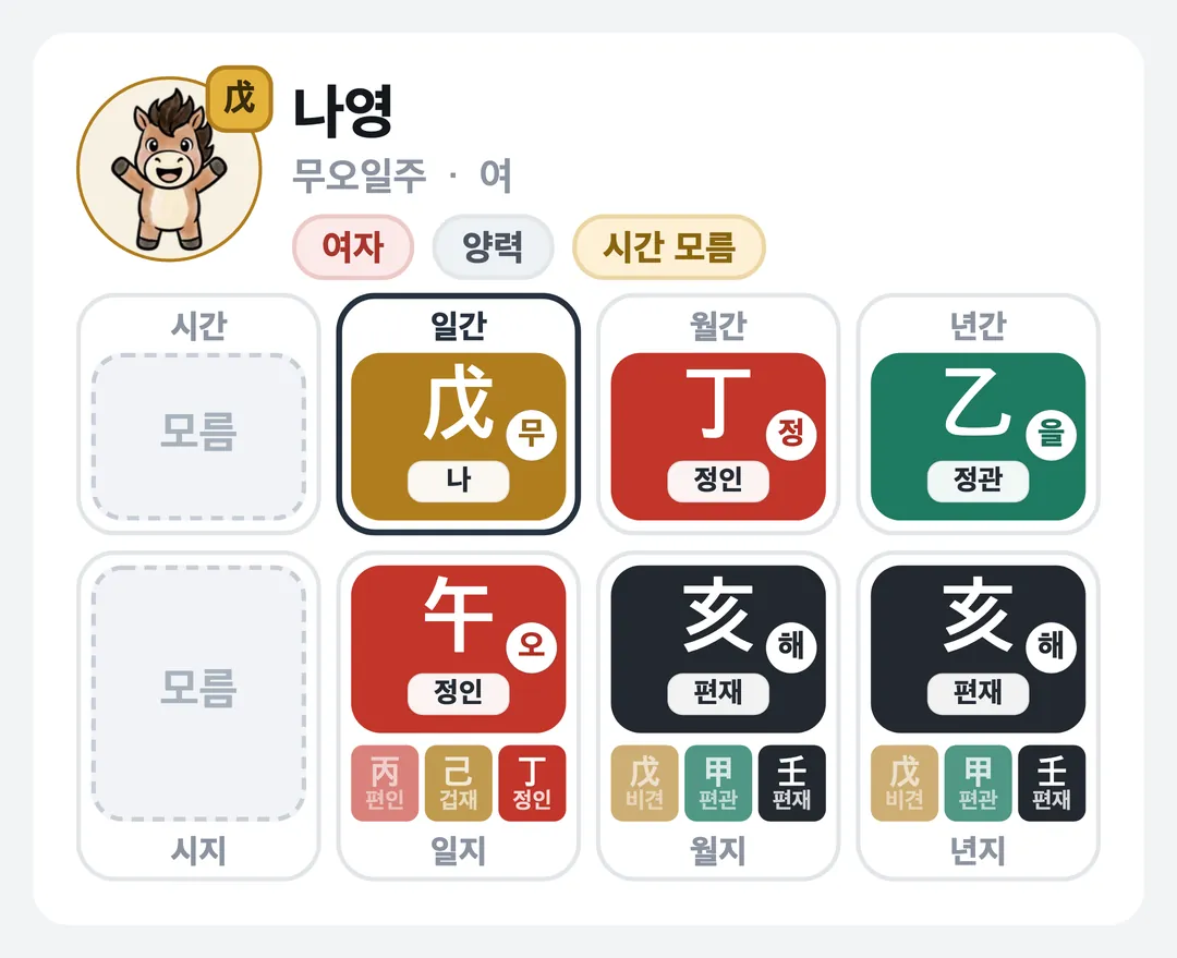 나영 사주 원국 — 무오일주
