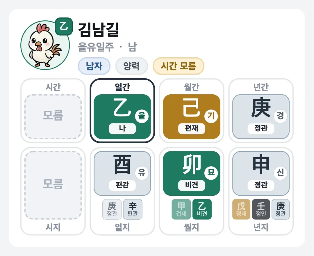 김남길 사주 원국 — 을유일주