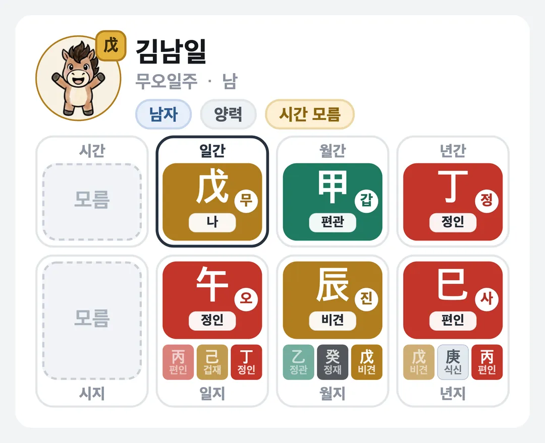 김남일 사주 원국 — 무오일주