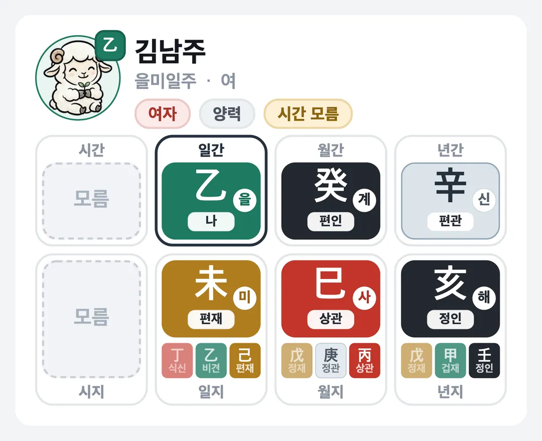 김남주 사주 원국 — 을미일주