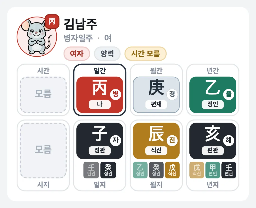 김남주 사주 원국 — 병자일주