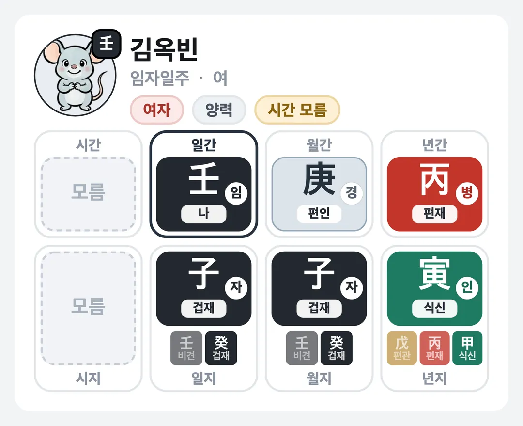 김옥빈 사주 원국 — 임자일주