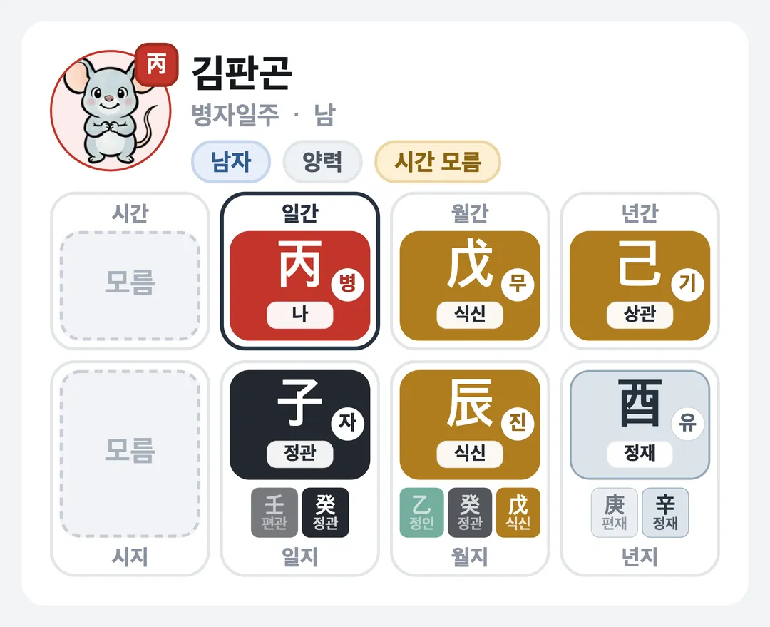 김판곤 사주 원국 — 병자일주