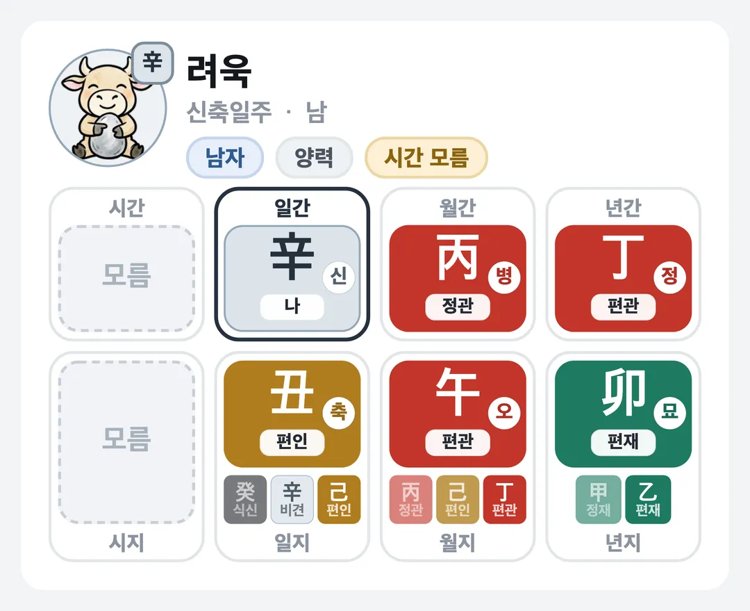 려욱 사주 원국 — 신축일주