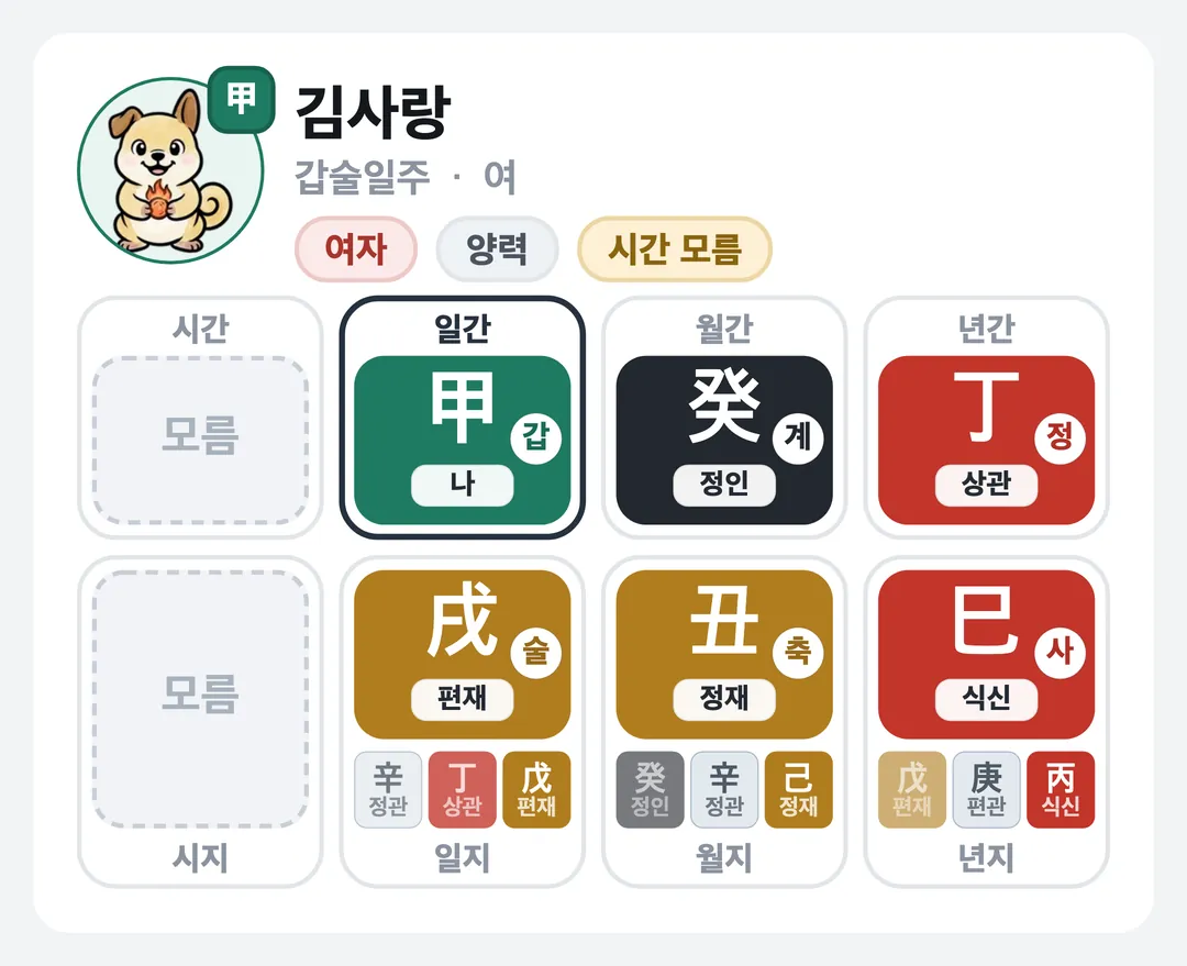 김사랑 사주 원국 — 갑술일주