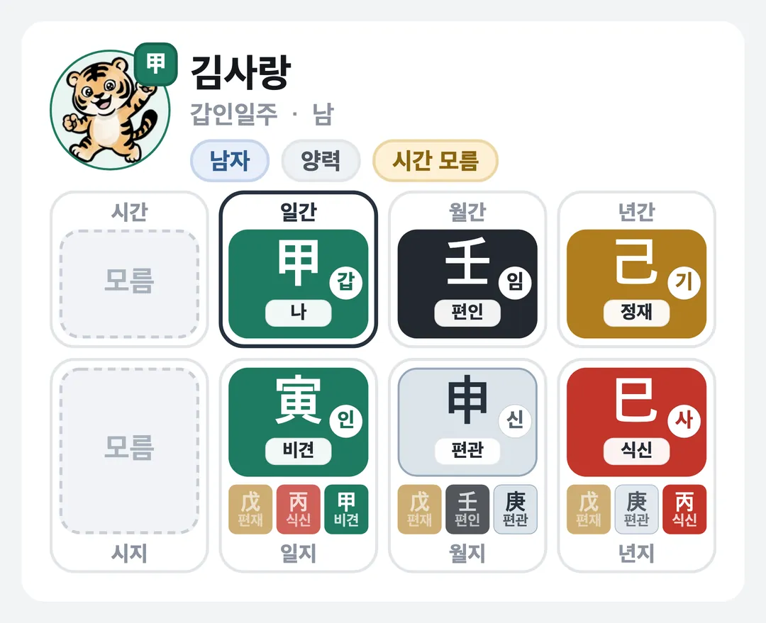 김사랑 사주 원국 — 갑인일주