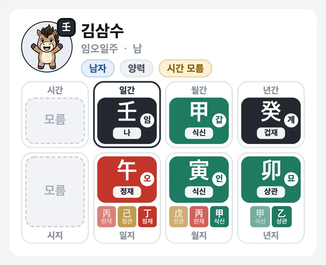 김삼수 사주 원국 — 임오일주